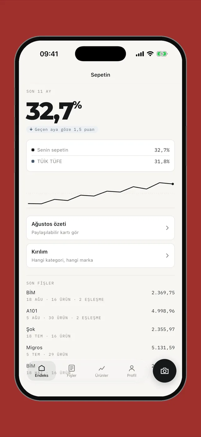 Sepet personal inflation index screen