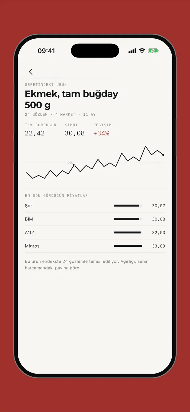 Sepet product price history