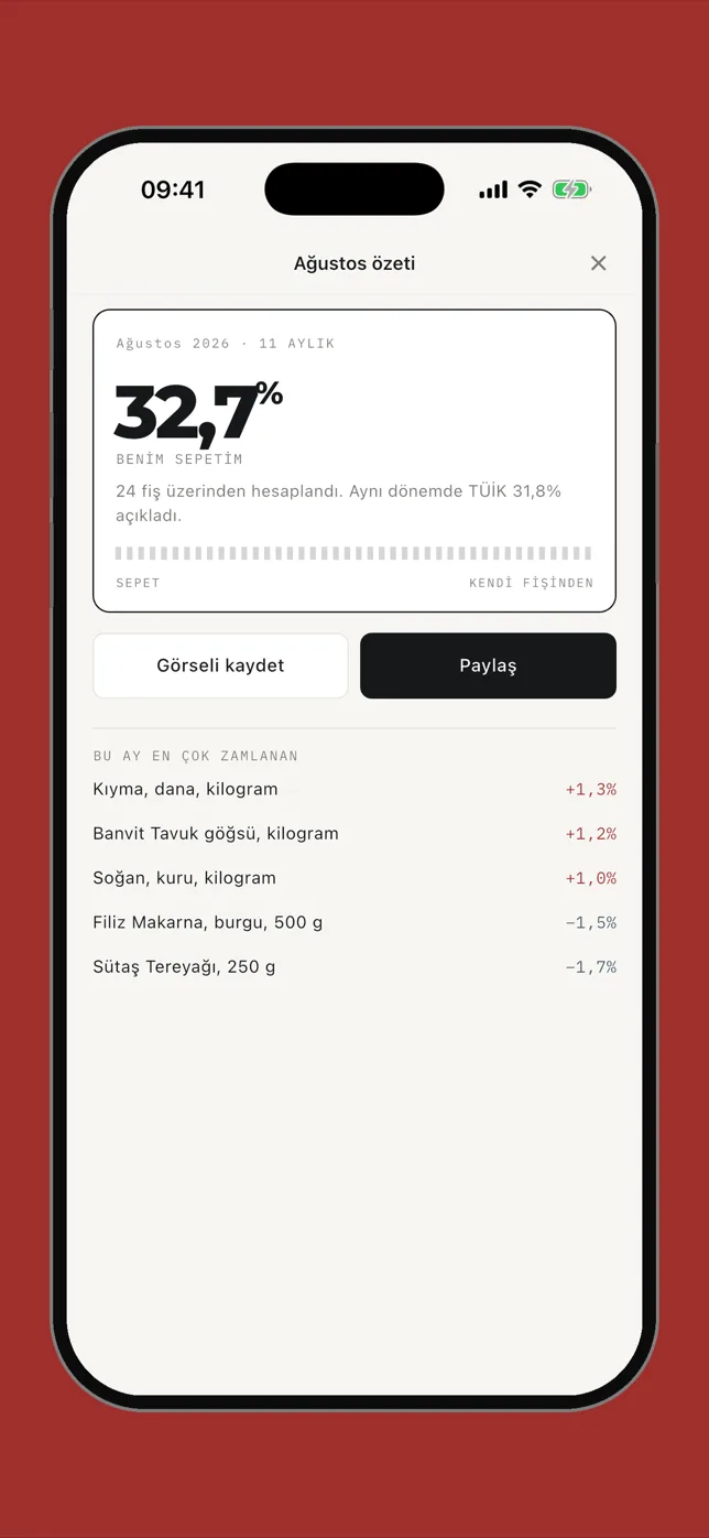 Sepet shareable monthly card