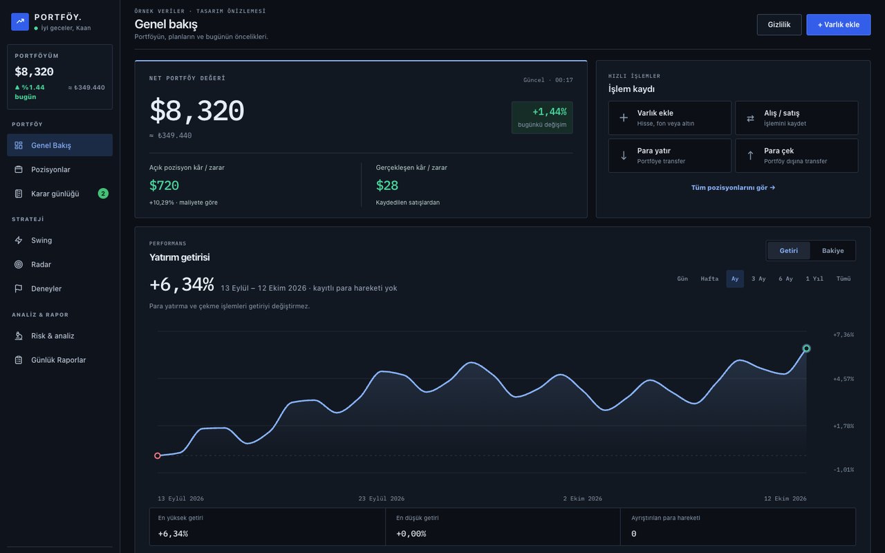 Portfolio Tracker overview dashboard
