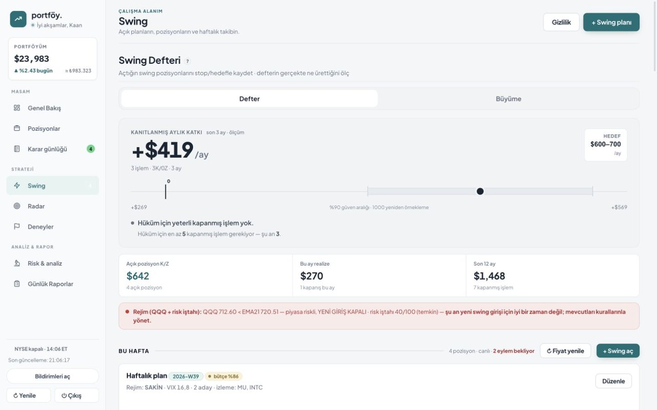 Portfolio Tracker swing journal